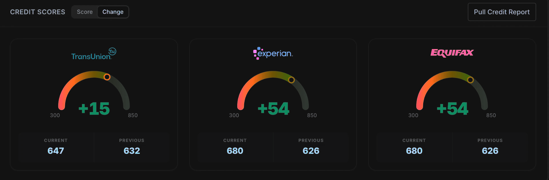 Client scores up +15, +54, and +54 across the three bureaus