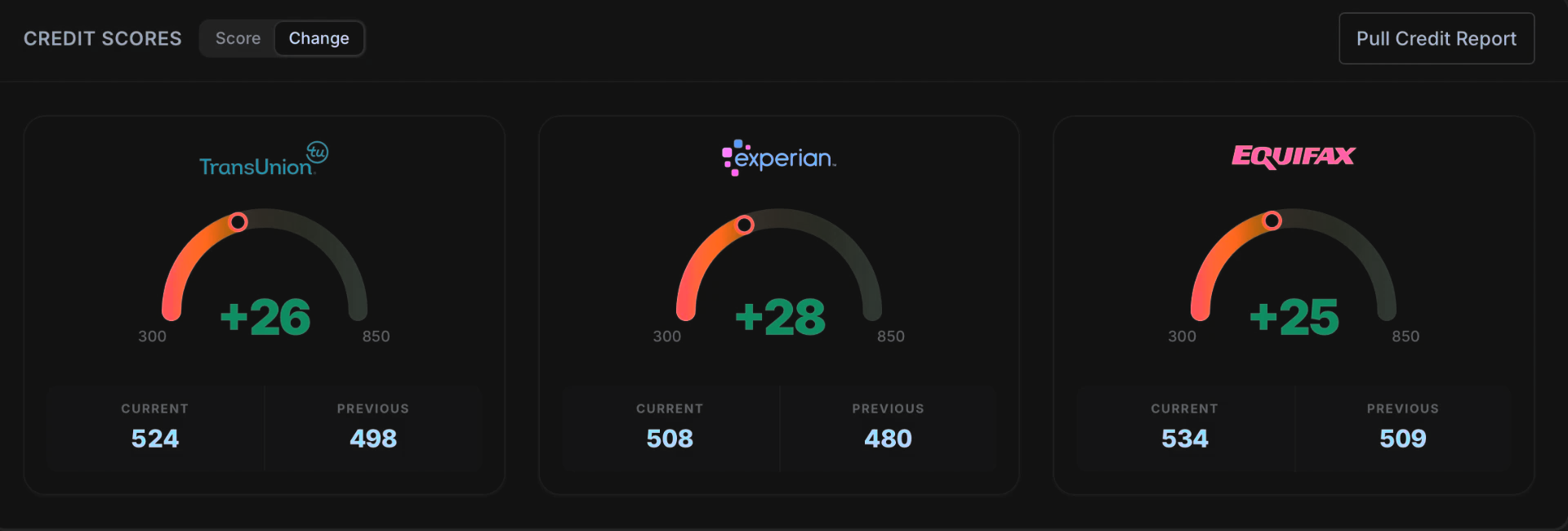 Client scores up +26, +28, and +25 across the three bureaus