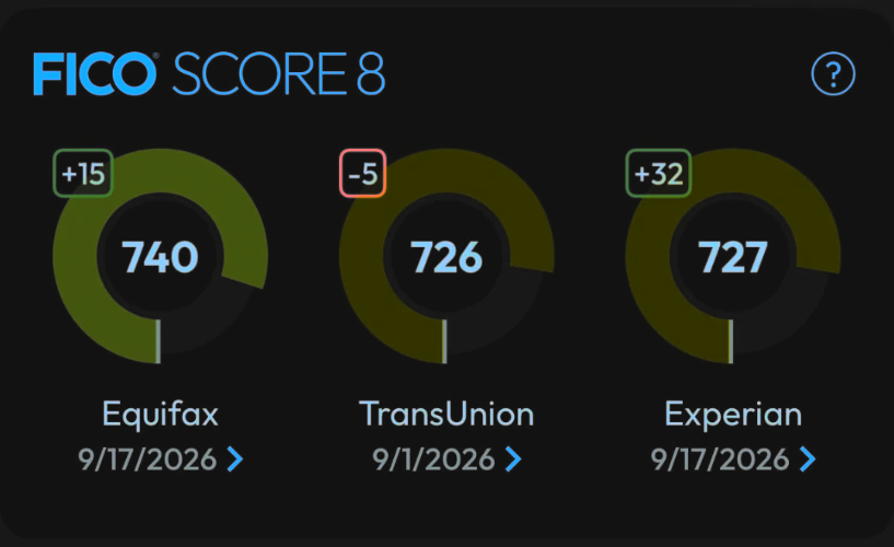 Client FICO scores at 740, 726, and 727